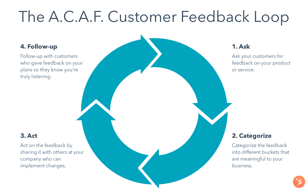 market research on customer feedback